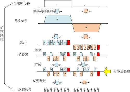網(wǎng)絡通信核心技術(shù)概述