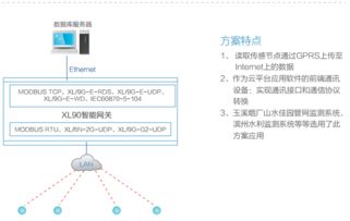 工業級XL90物聯網智能網關 無線數據采集與通訊的關鍵樞紐